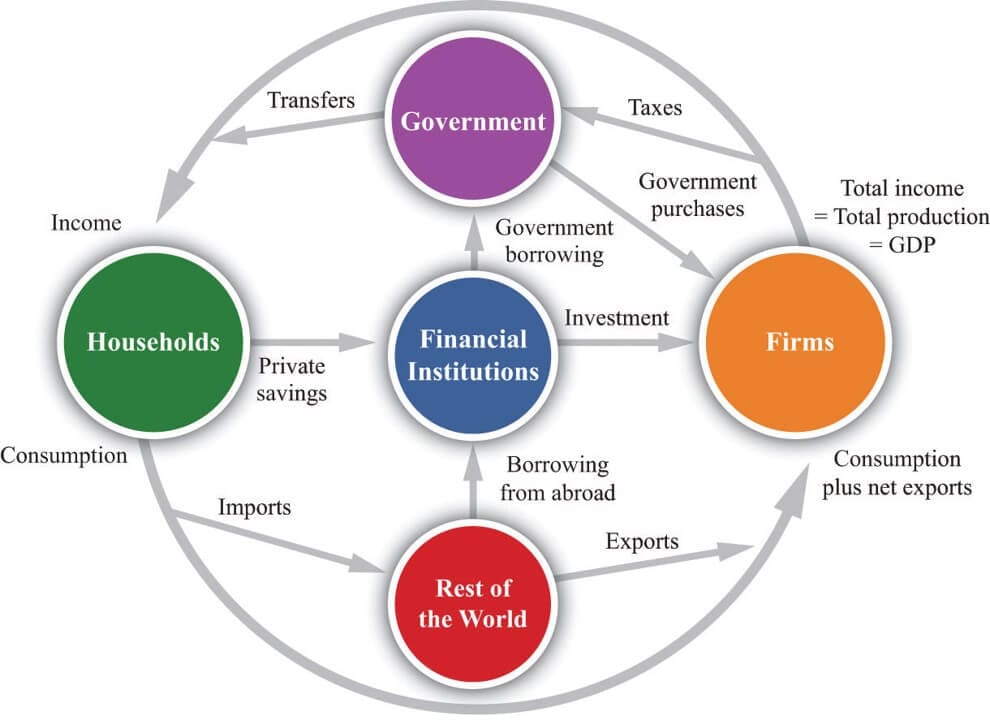 FOS: The Financial Operating System That Refuses to Spy on You