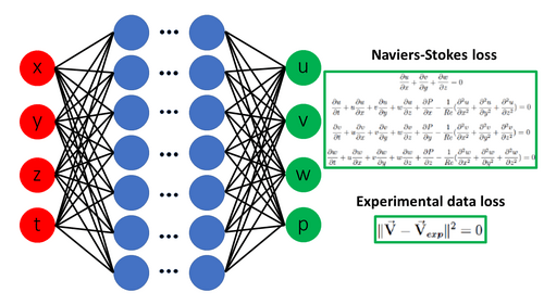 AI meets Physics