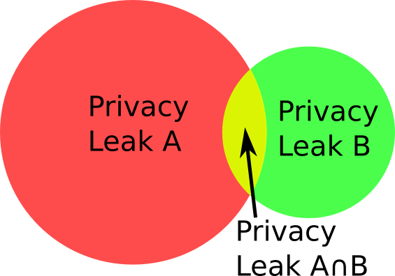 Addressing Secret leaks, on-demand